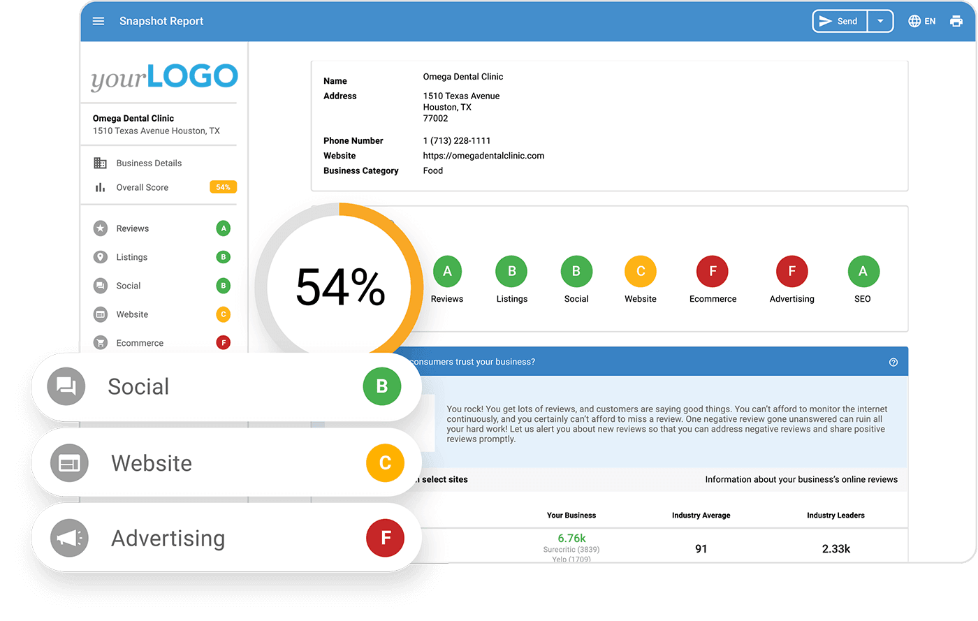 Performance Audit